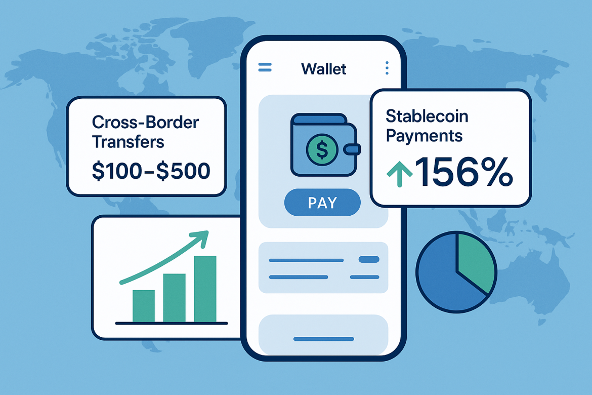 研究估算：Revolut 2025 年稳定币支付量同比增长 156%，中等额度转账成主流